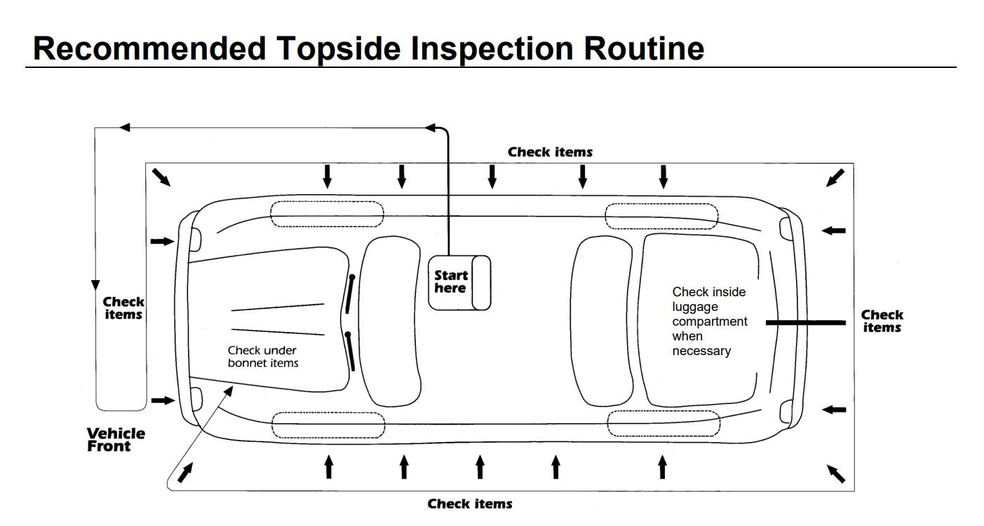 MOT Routine Online Mot Annual Assessment Mot Tester Annual Training