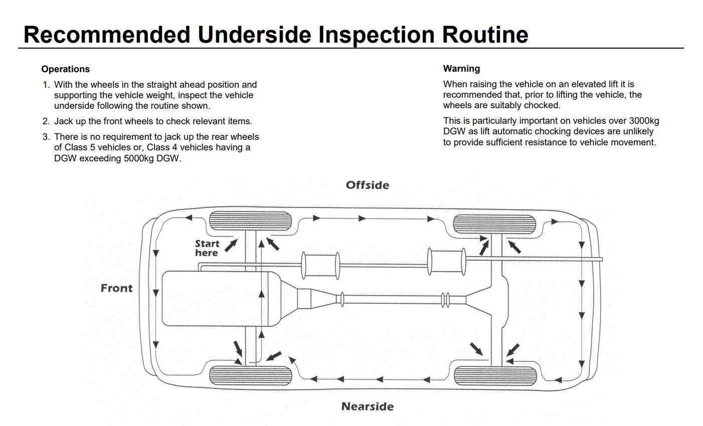 MOT Routine Online Mot Annual Assessment Mot Tester Annual Training